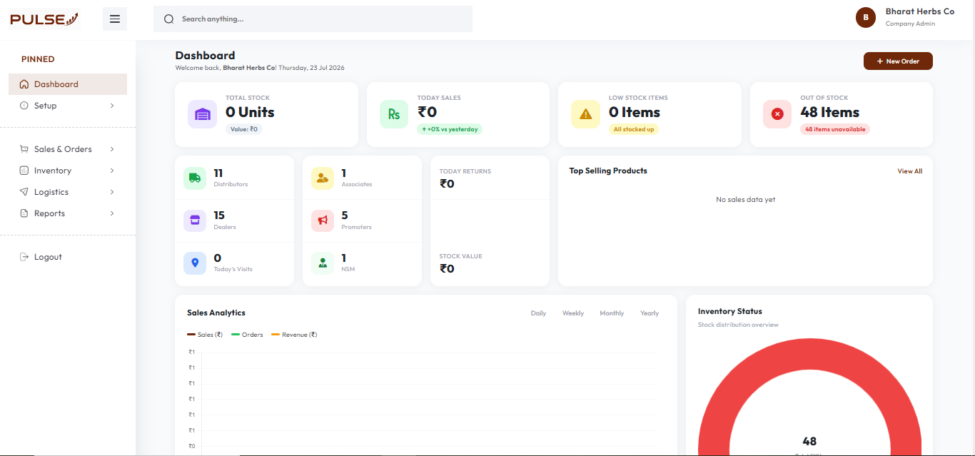 Dashboard Preview